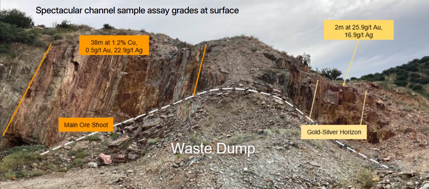 Spectacular channel sample assay grades at surface