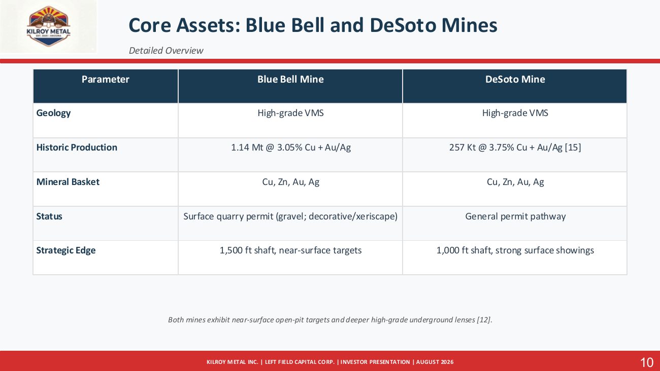 Kilroy Metal Investor Presentation, page 12