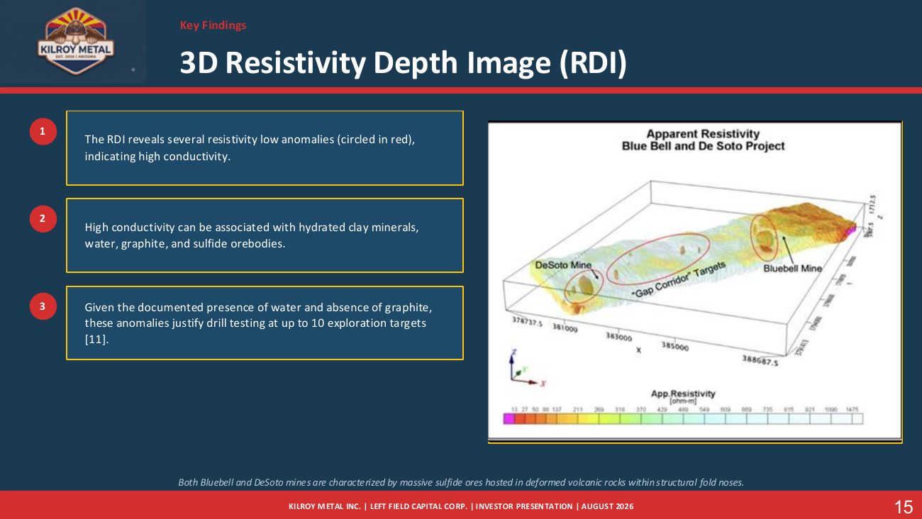 Kilroy Metal Investor Presentation, page 17