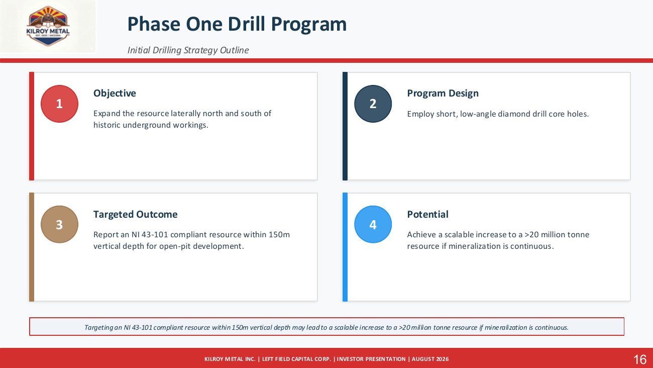 Kilroy Metal Investor Presentation, page 18