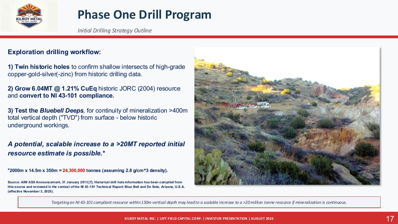 Kilroy Metal Investor Presentation, page 19