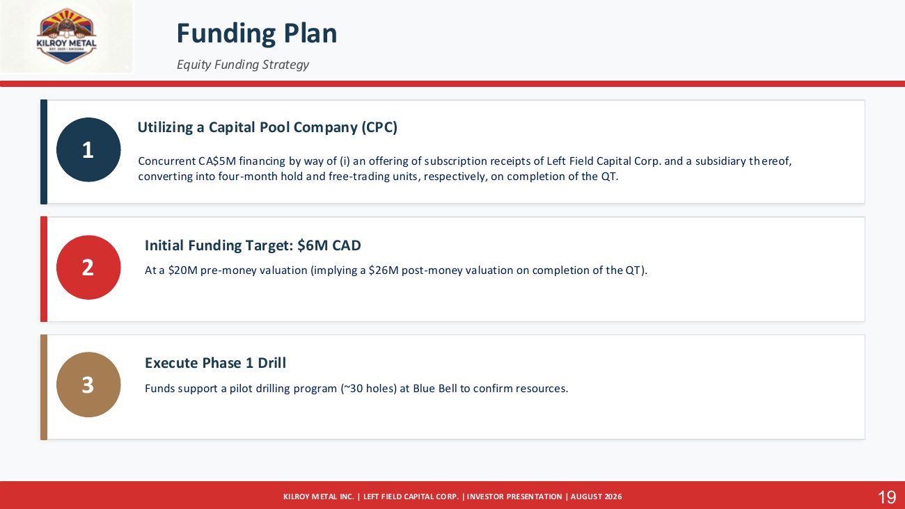 Kilroy Metal Investor Presentation, page 21