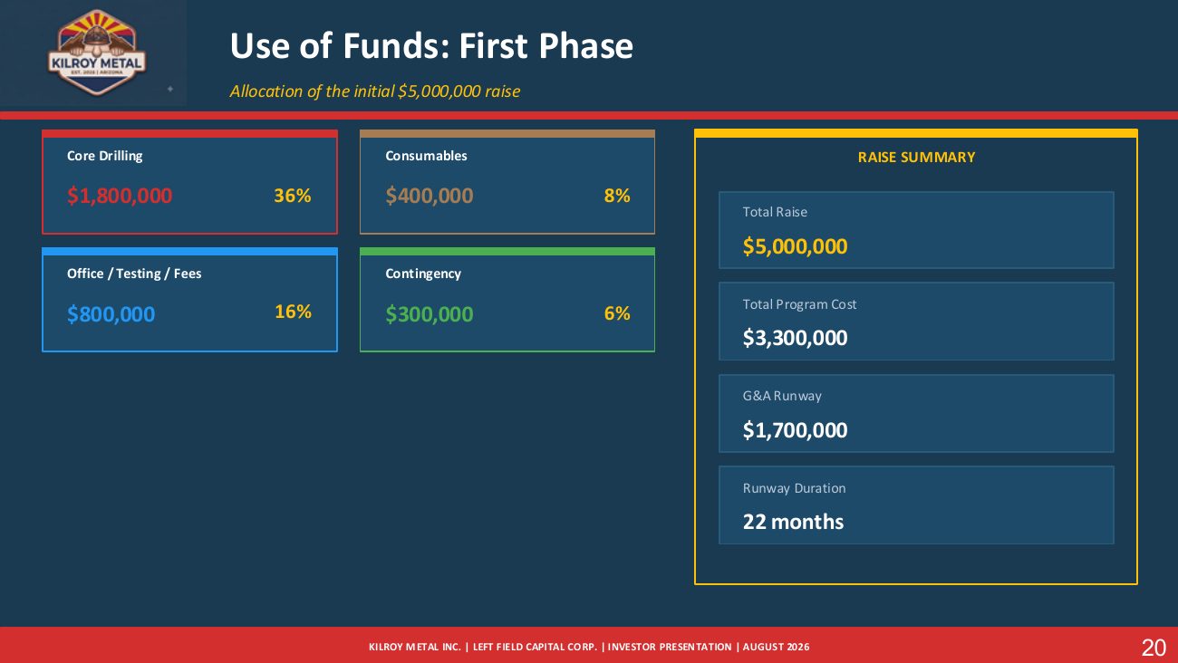 Kilroy Metal Investor Presentation, page 22