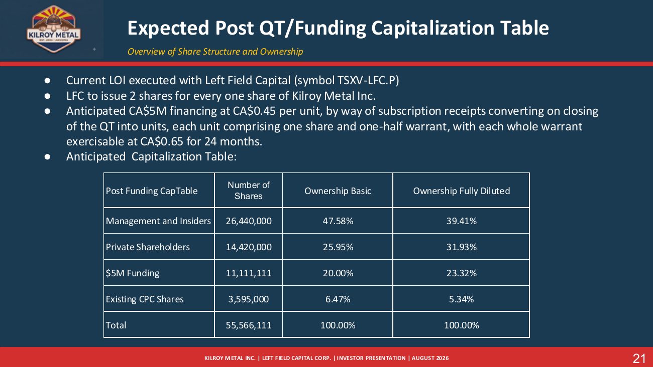 Kilroy Metal Investor Presentation, page 23