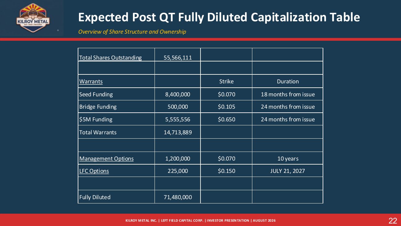 Kilroy Metal Investor Presentation, page 24