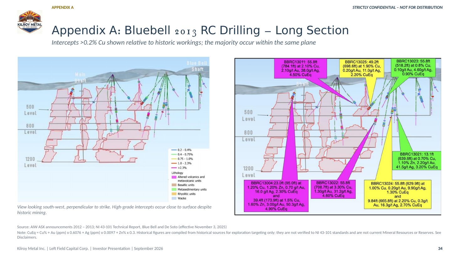 Kilroy Metal Investor Presentation, page 34