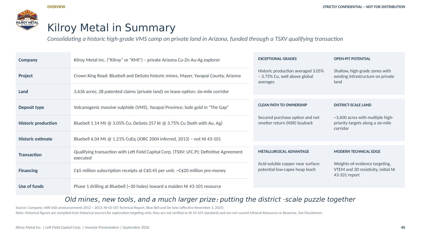 Kilroy Metal Investor Presentation, page 40